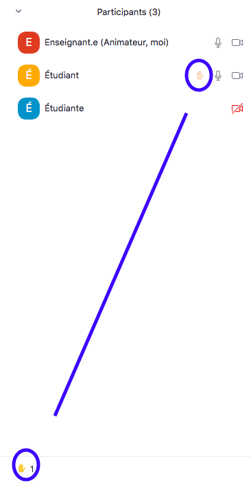 Illustration du nombre de votes par les étudiants